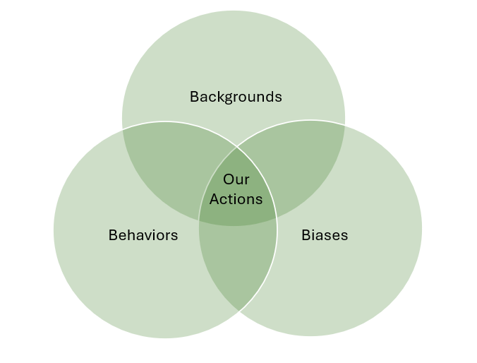 Venn Diagram of 3Bs